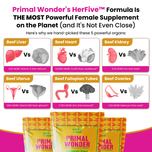 Primal Wonder Beef Organ Subscription Kit (60 caps)
