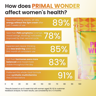 Primal Wonder Beef Organ Supplement