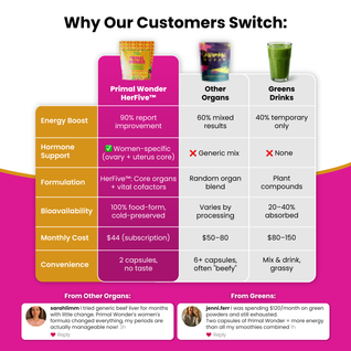 Primal Wonder Beef Organ Supplement