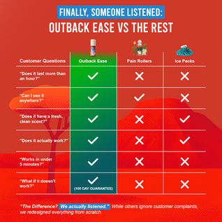 OutbackEase™ Pain Relief Roll-On