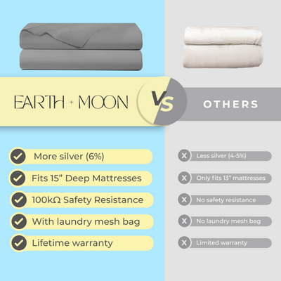 Grounded Sanctuary Gift Set - Earth and Moon