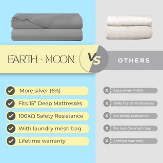Earth and Moon™ Grounding Sheets