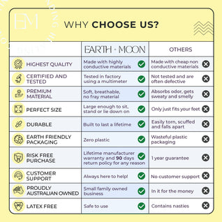Earth and Moon™ Grounding Mat