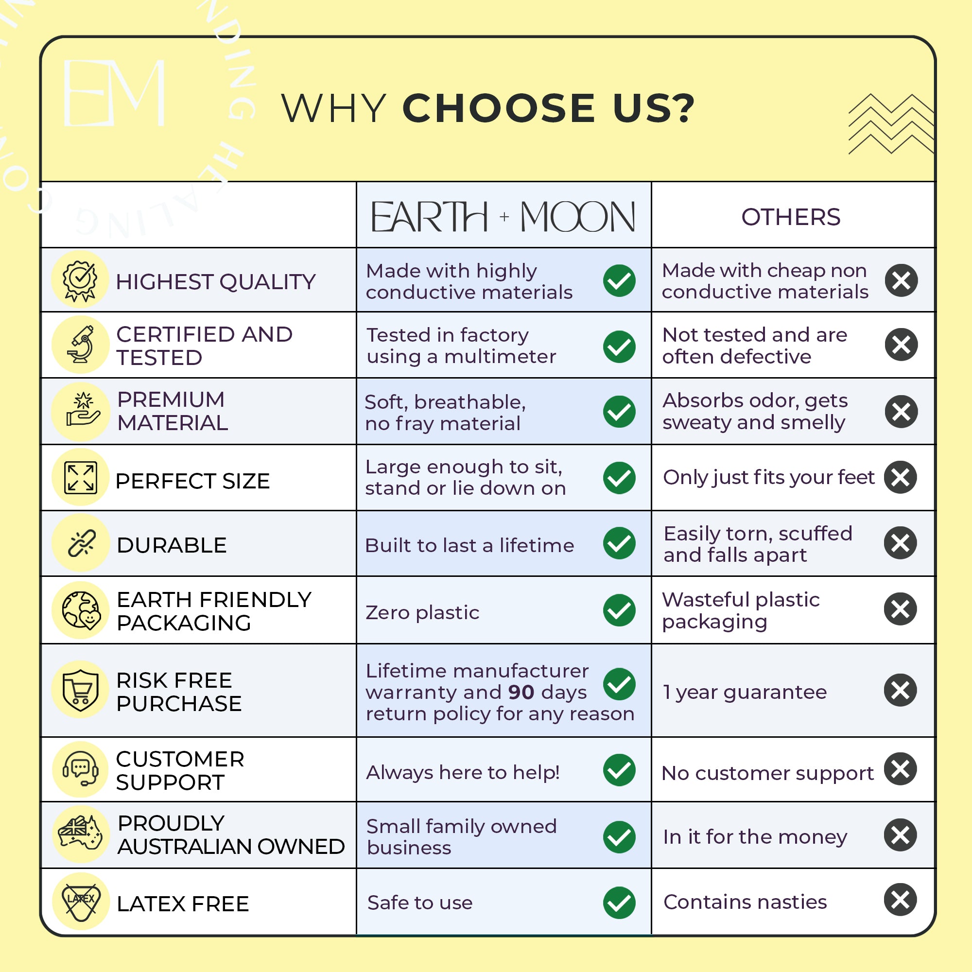 why choose earth and moon non electrical earthing mat